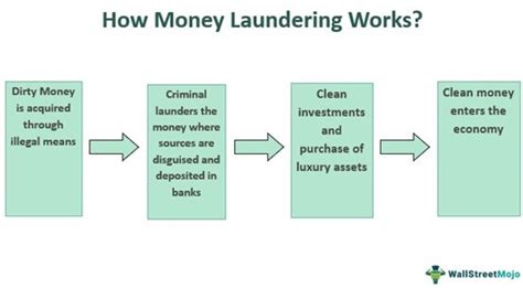 what is money laundering in tagalog|85 money laundering cases involving P1.3 billion filed in 8 months.